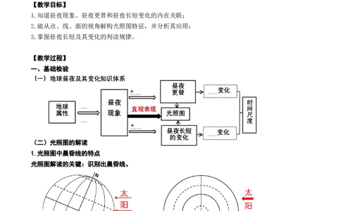 2.0.4昼夜更替和昼夜长短的变化（学案）_新高考复习资料_2024年新高考复习资料_一轮复习资料_完备战2024年高考地理一轮复习考点帮（新高考专用）_第二部分自然地理