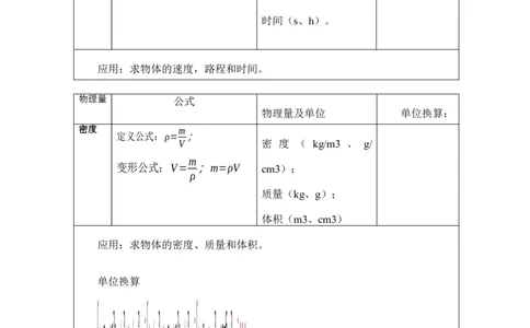 2024年中考物理必备公式_8、物理总复习_2024年中考复习资料_三轮复习_2024年中考物理考前最后一课