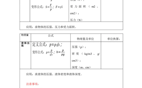 2024年中考物理必备公式_8、物理总复习_2024年中考复习资料_三轮复习_2024年中考物理考前最后一课