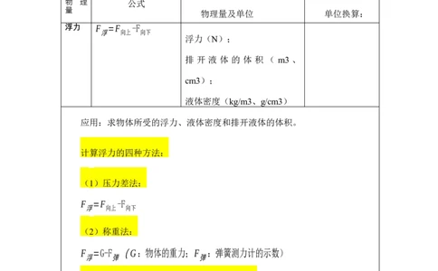 2024年中考物理必备公式_8、物理总复习_2024年中考复习资料_三轮复习_2024年中考物理考前最后一课