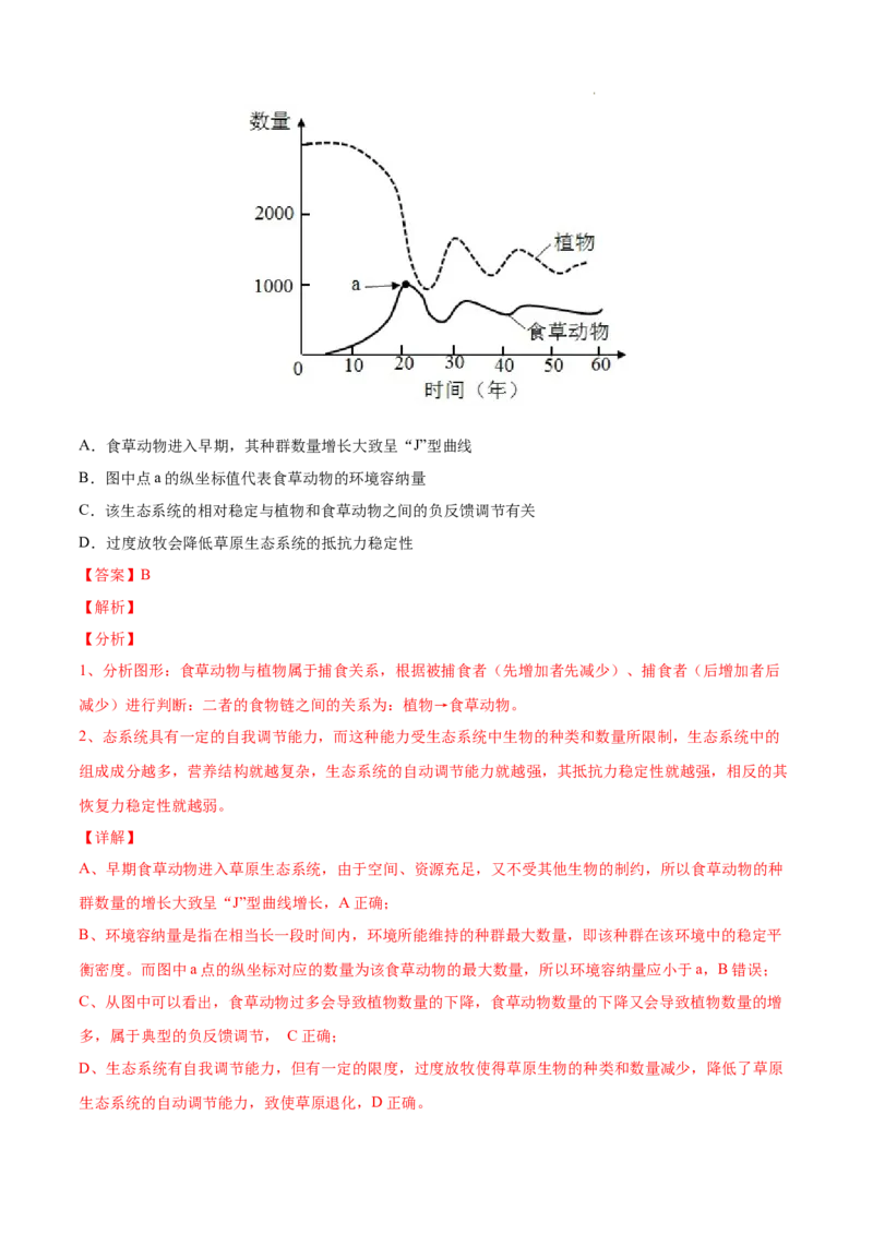 专题11种群和群落-三年（2020-2022）高考真题生物分项汇编（全国通用）（解析版）_高考真题分类汇编(2012-2022)生物_高考真题分项汇编(2020-2022)生物