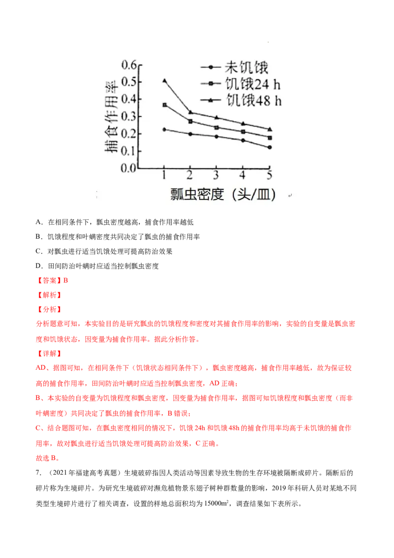 专题11种群和群落-三年（2020-2022）高考真题生物分项汇编（全国通用）（解析版）_高考真题分类汇编(2012-2022)生物_高考真题分项汇编(2020-2022)生物