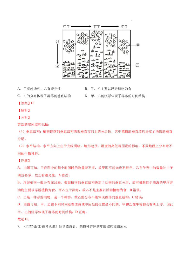 专题11种群和群落-三年（2020-2022）高考真题生物分项汇编（全国通用）（解析版）_高考真题分类汇编(2012-2022)生物_高考真题分项汇编(2020-2022)生物