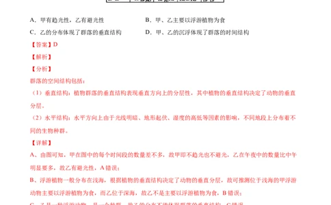 专题11种群和群落-三年（2020-2022）高考真题生物分项汇编（全国通用）（解析版）_高考真题分类汇编(2012-2022)生物_高考真题分项汇编(2020-2022)生物