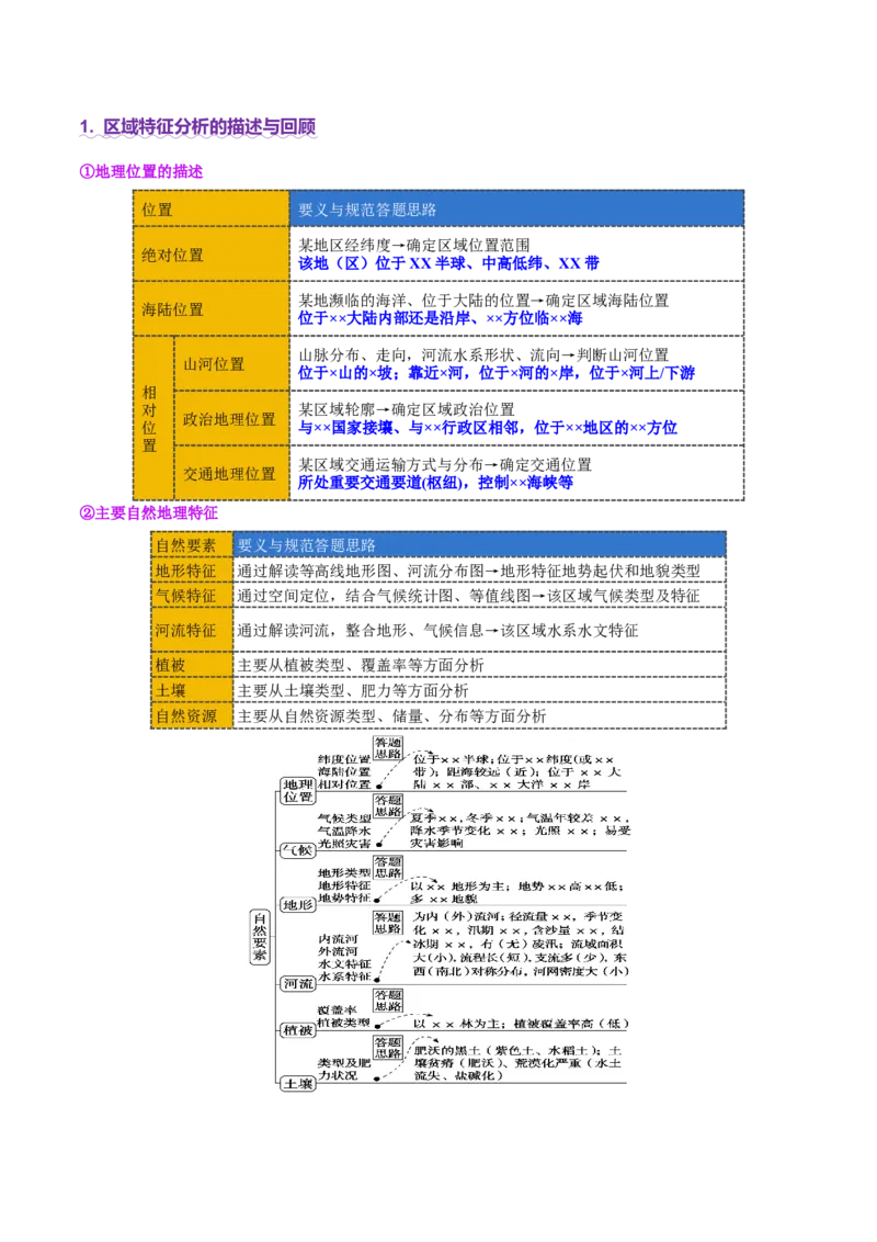 专题01区域定位与区域特征（讲义）（解析版）_2025年新高考资料_二轮复习_01高考语文等多个文件_2025年高三地理高考二轮复习专项提升_二轮讲义
