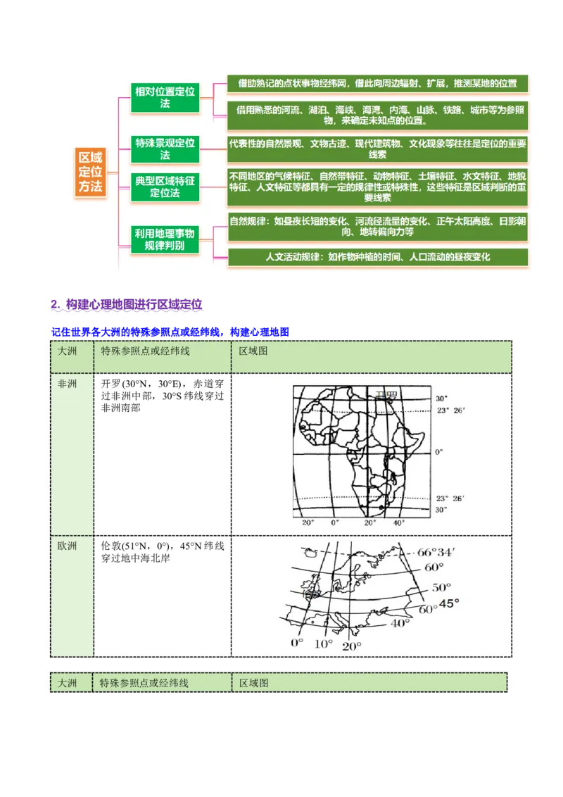 专题01区域定位与区域特征（讲义）（解析版）_2025年新高考资料_二轮复习_01高考语文等多个文件_2025年高三地理高考二轮复习专项提升_二轮讲义