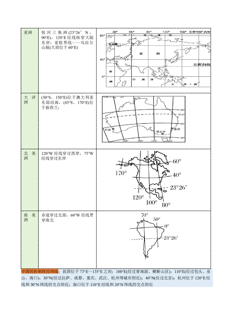 专题01区域定位与区域特征（讲义）（解析版）_2025年新高考资料_二轮复习_01高考语文等多个文件_2025年高三地理高考二轮复习专项提升_二轮讲义