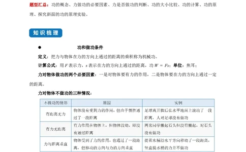11.3功--2021-2022学年九年级物理上册知识点和分类专题练习同步教案（苏科版）-(解析版)_9上-初中物理苏科版(4)_赠送：旧版资料（和新版好多一样，仍具有很大参考价值）_03讲义