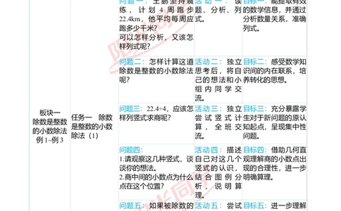 一、单元分析_小学数学人教版单独教案（1-6上下册）_《阳光同学教案》1-6上册（25秋）_阳光同学特级教案数学人教5年级上册_第三单元小数除法
