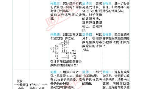 一、单元分析_小学数学人教版单独教案（1-6上下册）_《阳光同学教案》1-6上册（25秋）_阳光同学特级教案数学人教5年级上册_第三单元小数除法