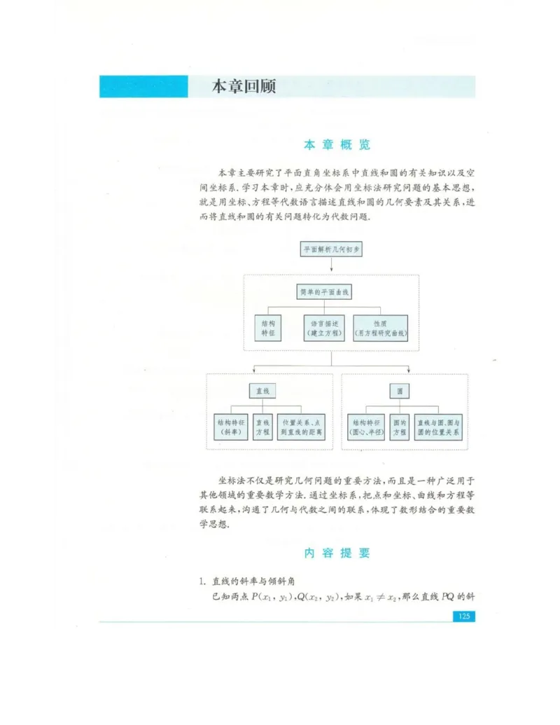 高中数学苏教版必修2电子课本_高中电子课本_2.高中数学课本_苏教版高中数学