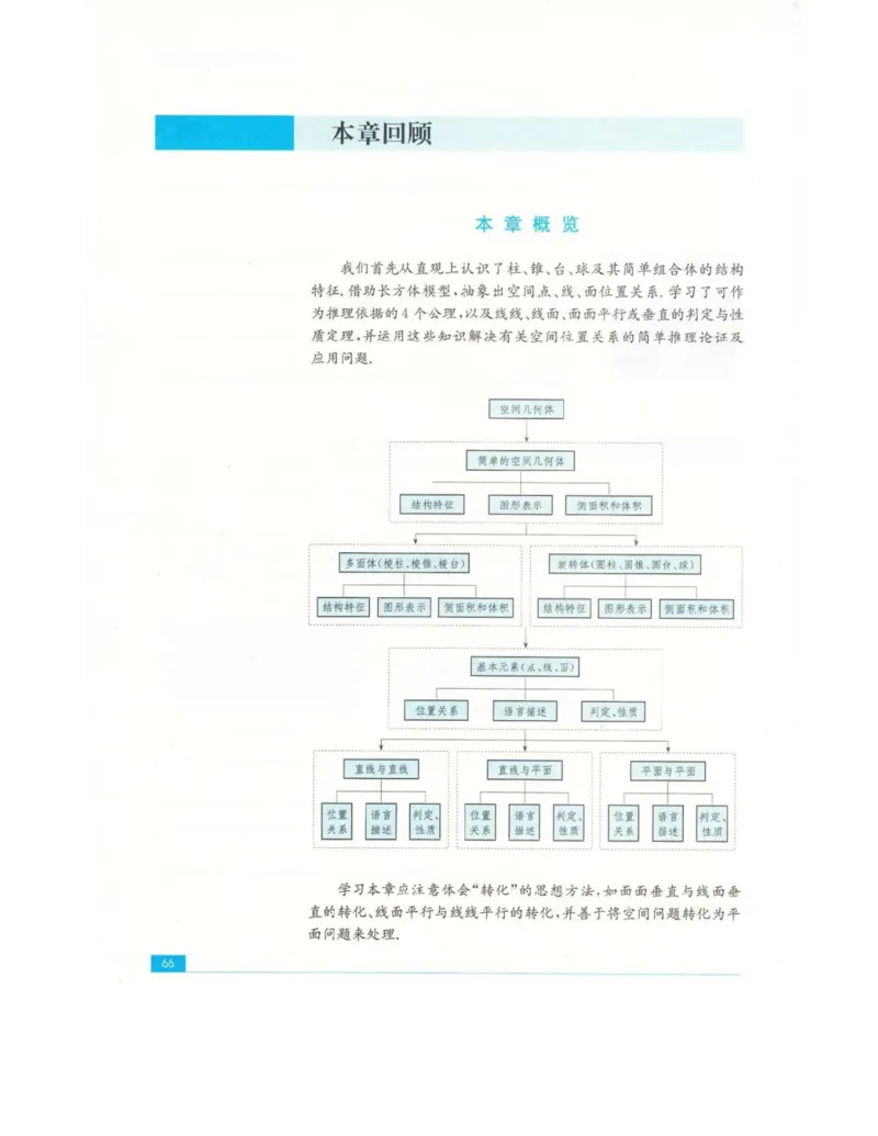 高中数学苏教版必修2电子课本_高中电子课本_2.高中数学课本_苏教版高中数学