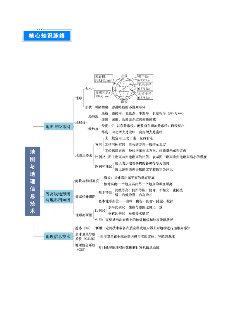专题01地图与地理信息技术（原卷版）_2025年新高考资料_二轮复习_2025年高三地理高考二轮复习专项提升（新高考通用）3405802_重点&middot;难点&middot;热点专练（分地区）_北京专用