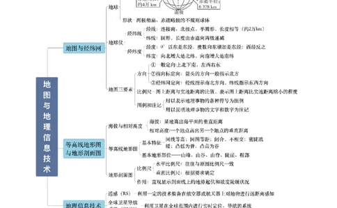 专题01地图与地理信息技术（原卷版）_2025年新高考资料_二轮复习_2025年高三地理高考二轮复习专项提升（新高考通用）3405802_重点&middot;难点&middot;热点专练（分地区）_北京专用