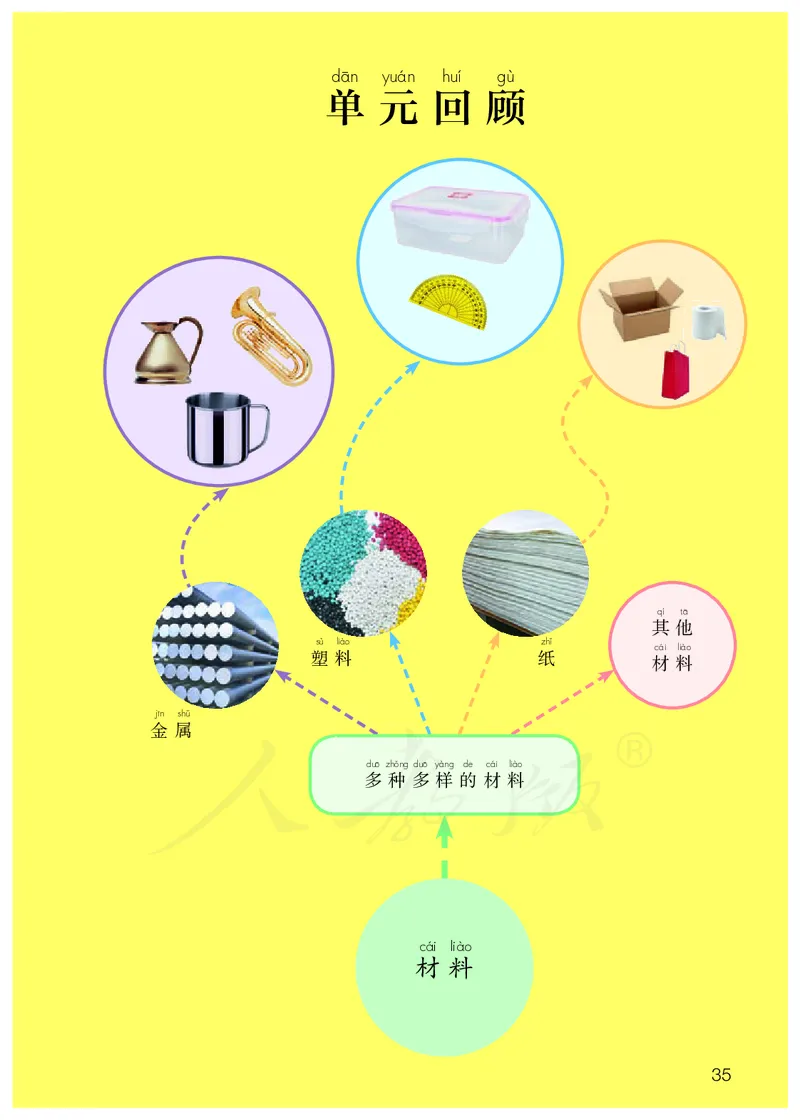 义务教育教科书&middot;科学一年级上册_电子课本_小学电子课本_05科学_人教鄂教版