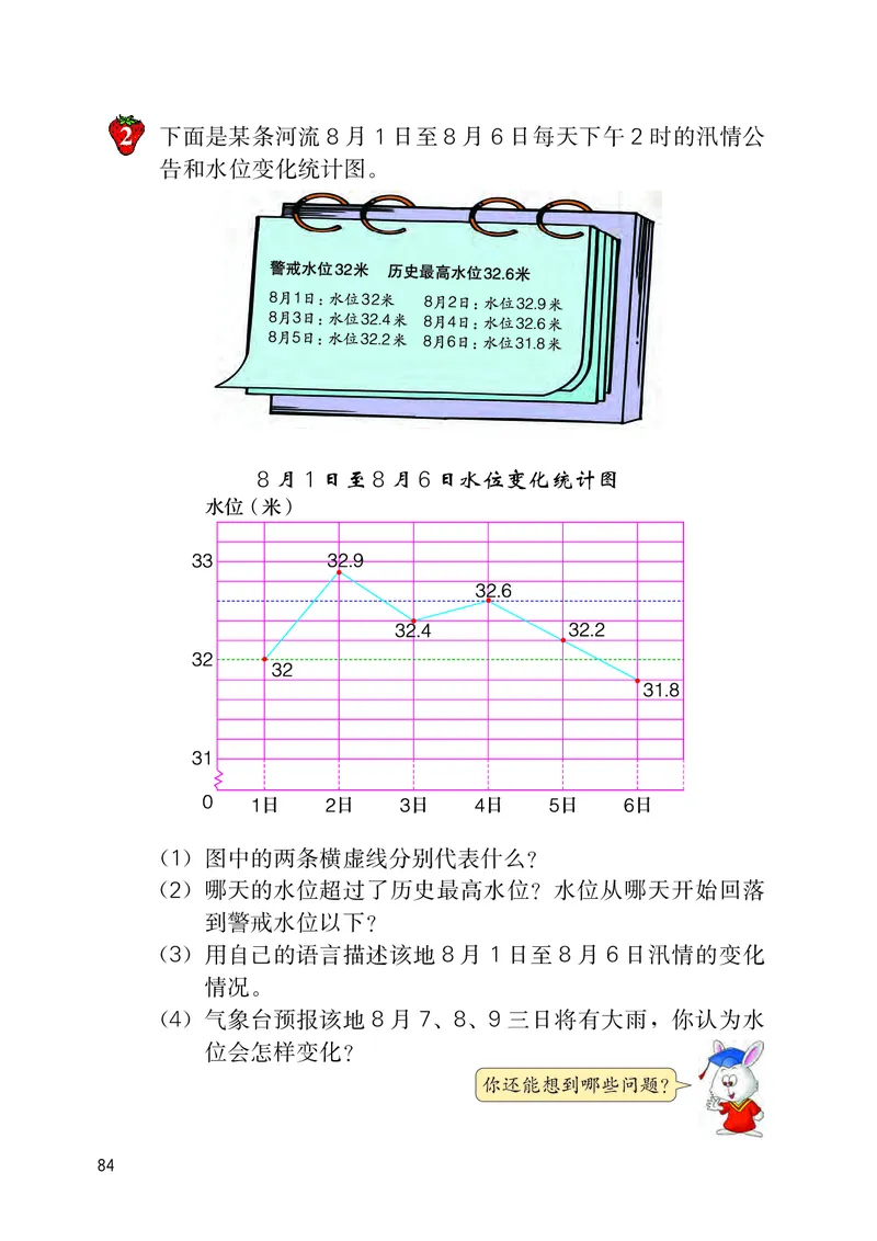 义务教育教科书&middot;数学五年级下册_电子课本_小学电子课本_02数学_3.冀教版
