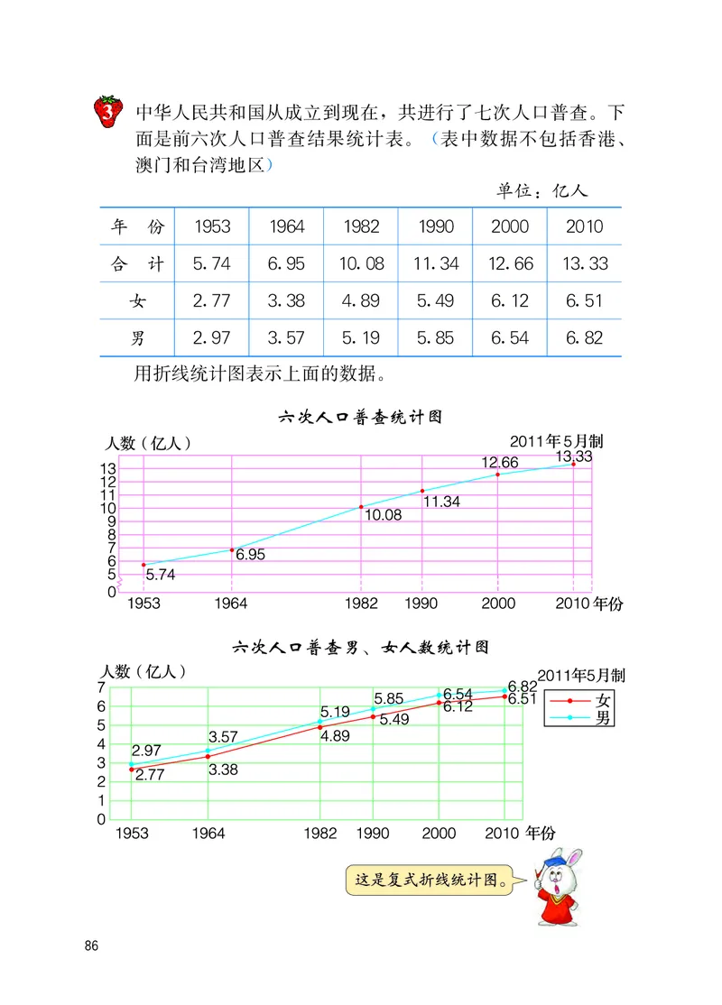 义务教育教科书&middot;数学五年级下册_电子课本_小学电子课本_02数学_3.冀教版