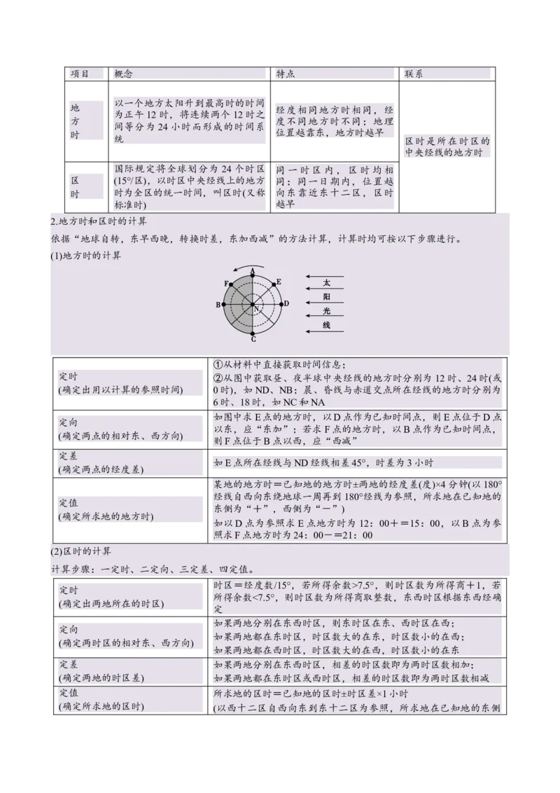 专题02地球运动易错提分（4大易错点）（解析版）_2025年新高考资料_二轮复习_2025年高三地理高考二轮复习专项提升（新高考通用）3405802_易错专练