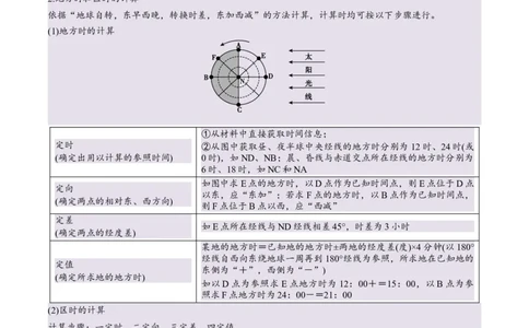 专题02地球运动易错提分（4大易错点）（解析版）_2025年新高考资料_二轮复习_2025年高三地理高考二轮复习专项提升（新高考通用）3405802_易错专练
