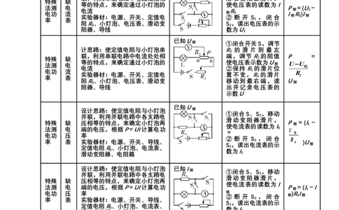 2024年中考物理复习专题：实验6测量小灯泡的电功率典例反馈练习（含答案）_8、物理总复习_2024年中考复习资料_二轮复习_2024年中考物理二轮复习实验专题讲义（含答案）