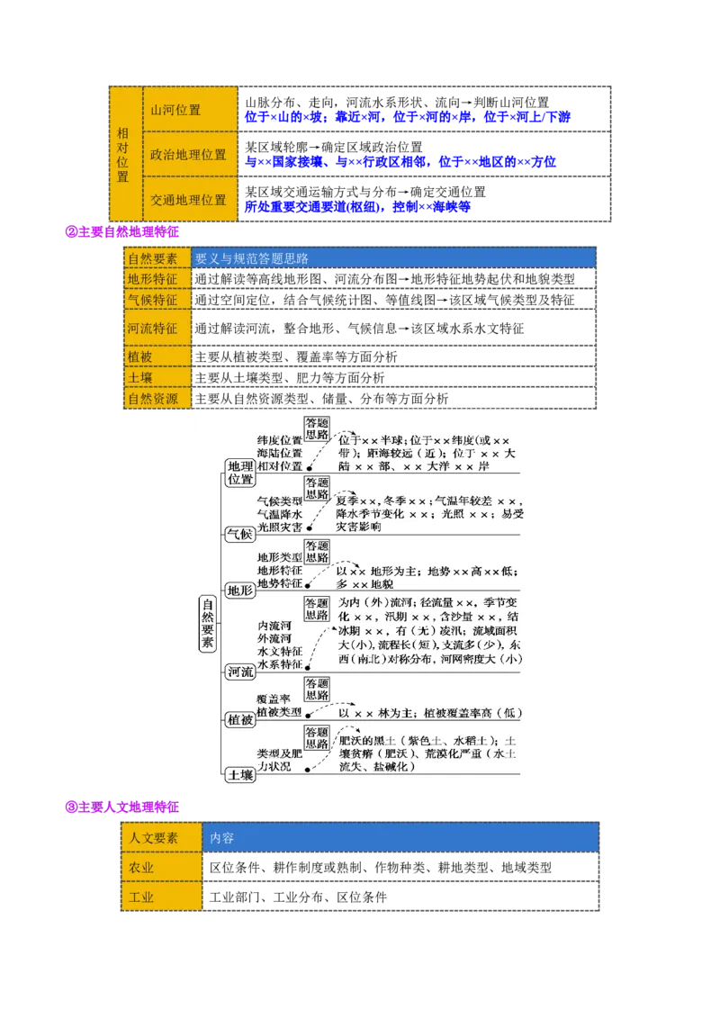 专题01区域定位与区域特征（讲义）（原卷版）_2025年新高考资料_二轮复习_01高考语文等多个文件_上好课2025年高考地理二轮复习讲练测（新高考通用）_第一部分专题突破