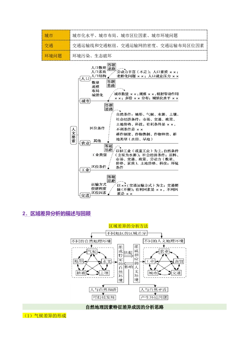 专题01区域定位与区域特征（讲义）（原卷版）_2025年新高考资料_二轮复习_01高考语文等多个文件_上好课2025年高考地理二轮复习讲练测（新高考通用）_第一部分专题突破