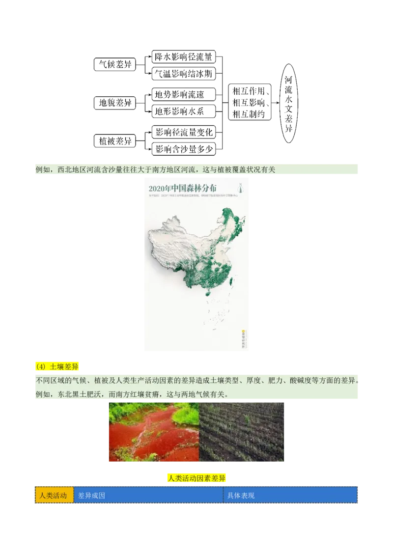 专题01区域定位与区域特征（讲义）（原卷版）_2025年新高考资料_二轮复习_01高考语文等多个文件_上好课2025年高考地理二轮复习讲练测（新高考通用）_第一部分专题突破
