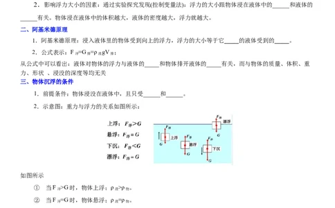10.7专题浮力（原卷版）_8下-初中物理苏科版(4)_赠送：旧版资料（和新版好多一样，仍具有很大参考价值）_02讲义_10.7+专题+浮力-2022-2023学年八年级下册物理同步备课讲义+(苏科版)