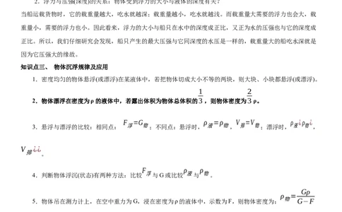 10.7专题浮力（原卷版）_8下-初中物理苏科版(4)_赠送：旧版资料（和新版好多一样，仍具有很大参考价值）_02讲义_10.7+专题+浮力-2022-2023学年八年级下册物理同步备课讲义+(苏科版)