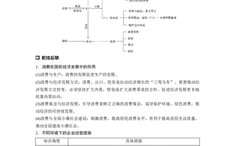 12第二单元单元综合提升核心知识整合_通用版（老高考）复习资料_2023年复习资料_一轮+二轮_政治高三一轮复习系列_政治高三一轮复习系列《一轮复习讲义》（学生版）