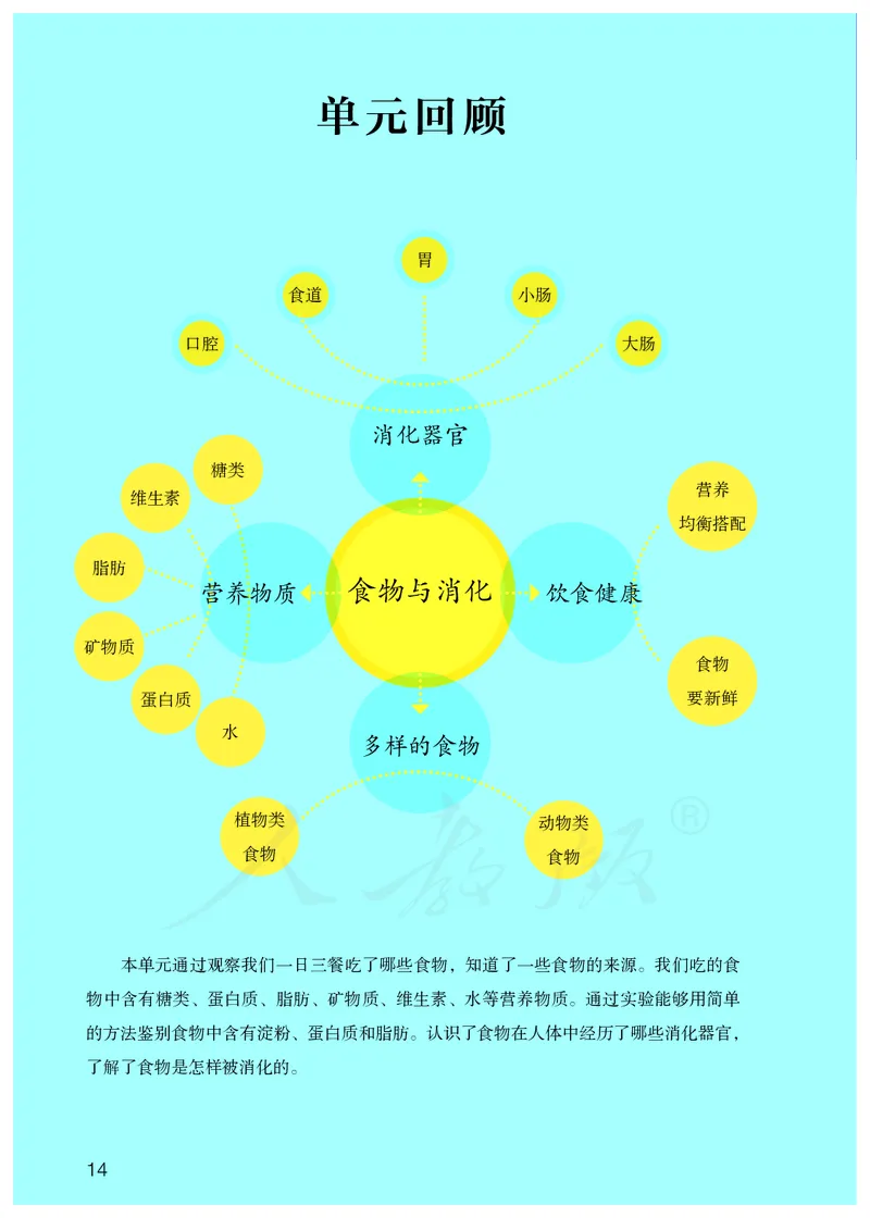 义务教育教科书&middot;科学三年级上册_电子课本_小学电子课本_05科学_人教鄂教版