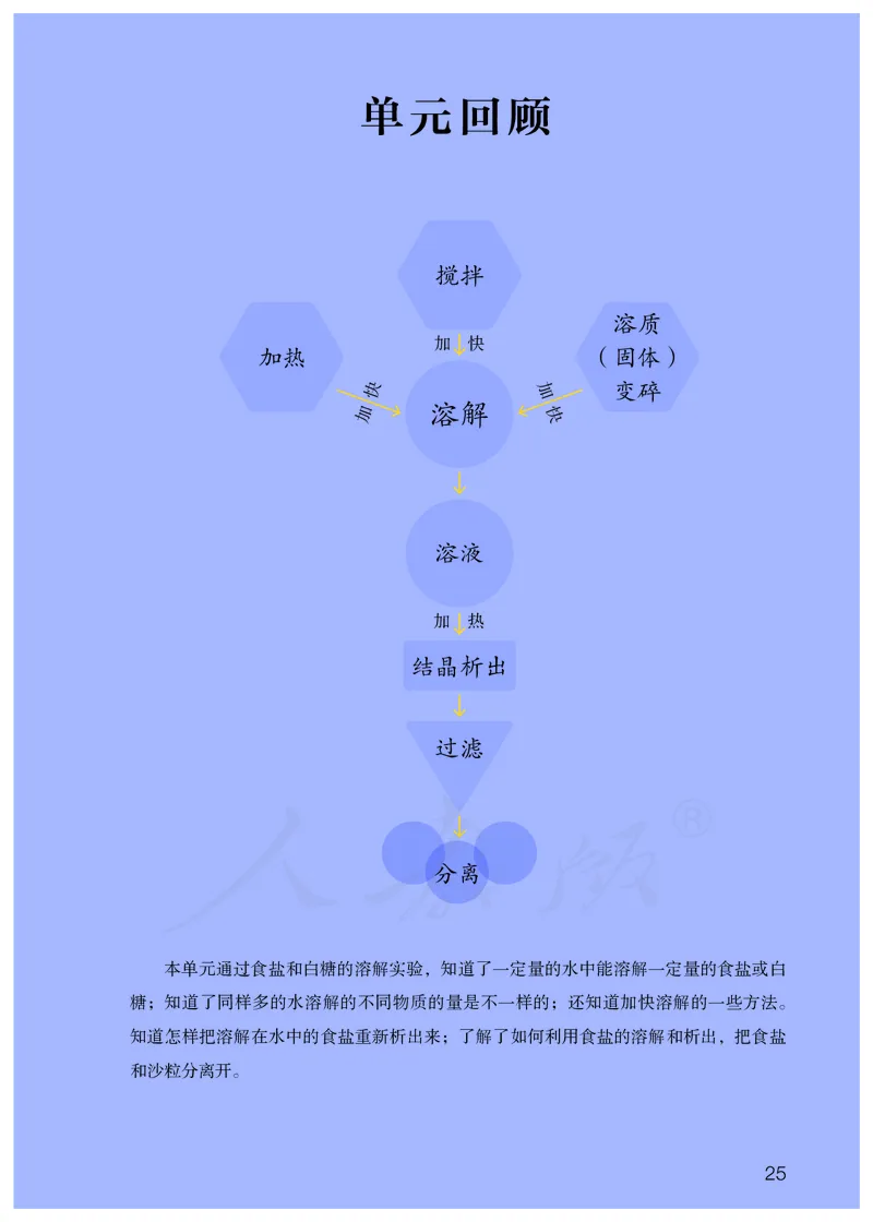 义务教育教科书&middot;科学三年级上册_电子课本_小学电子课本_05科学_人教鄂教版