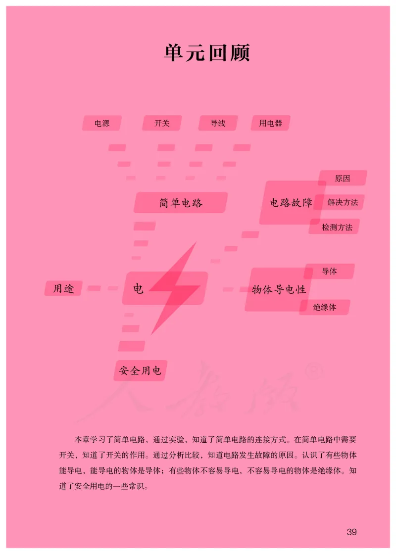义务教育教科书&middot;科学三年级上册_电子课本_小学电子课本_05科学_人教鄂教版