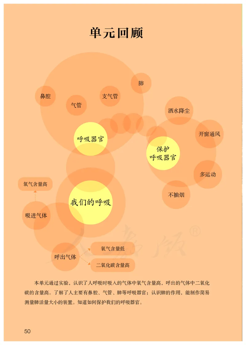 义务教育教科书&middot;科学三年级上册_电子课本_小学电子课本_05科学_人教鄂教版