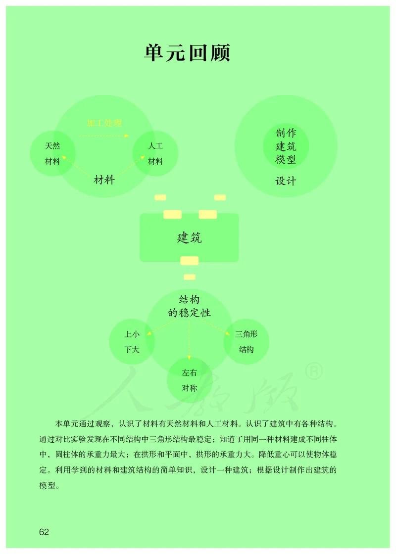 义务教育教科书&middot;科学三年级上册_电子课本_小学电子课本_05科学_人教鄂教版