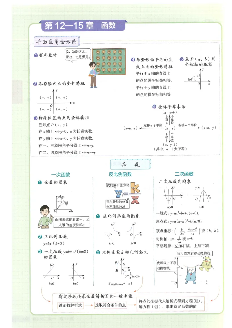 2025版《初中知识清单》-数学_《初中全科目知识点汇总》_2025初中知识清单_数学
