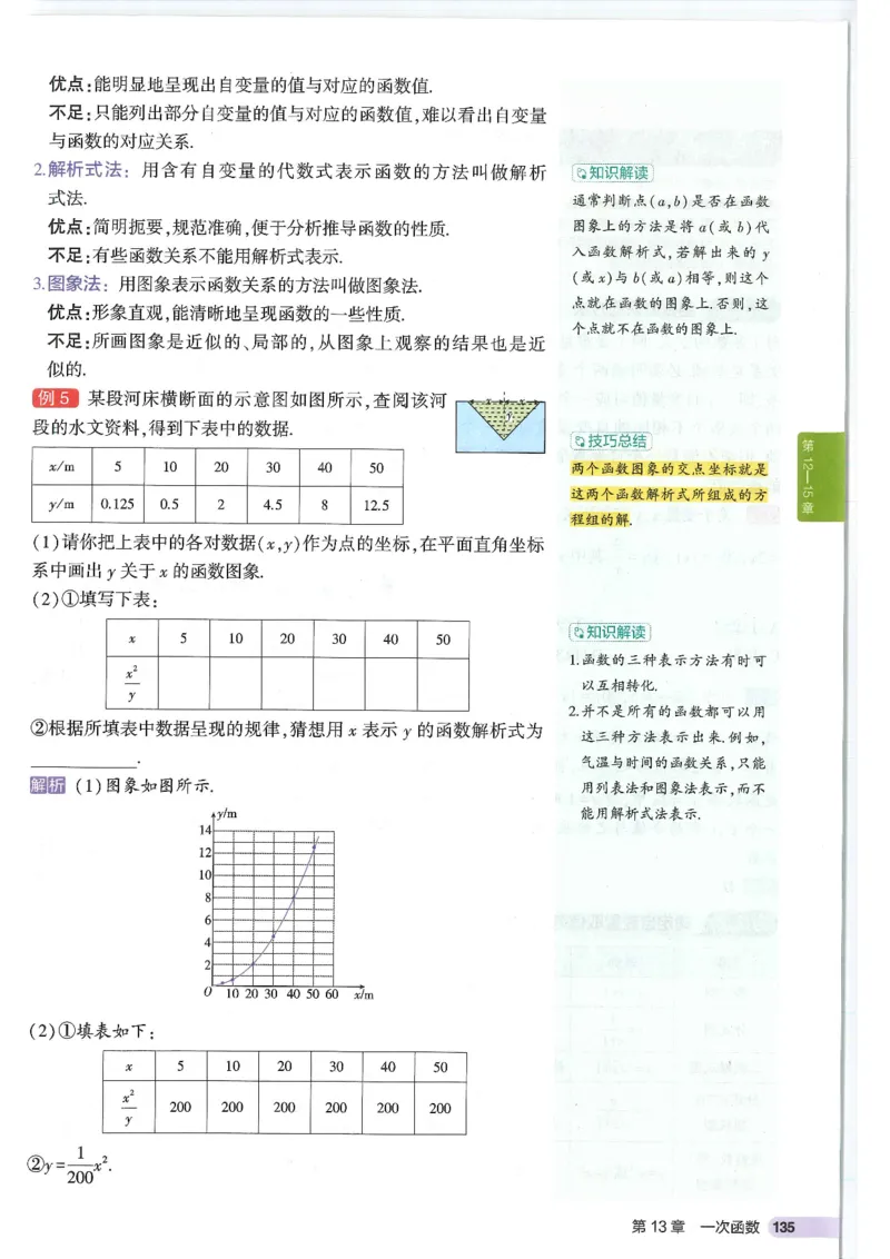 2025版《初中知识清单》-数学_《初中全科目知识点汇总》_2025初中知识清单_数学