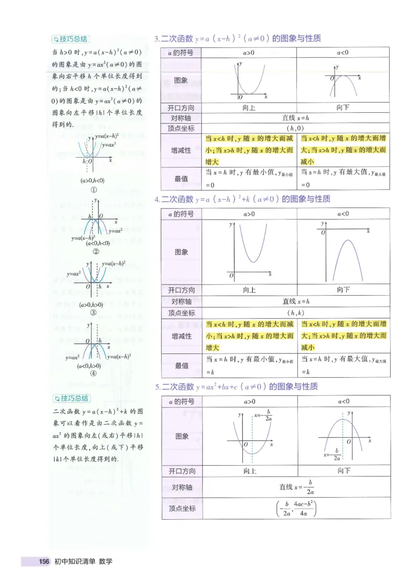 2025版《初中知识清单》-数学_《初中全科目知识点汇总》_2025初中知识清单_数学