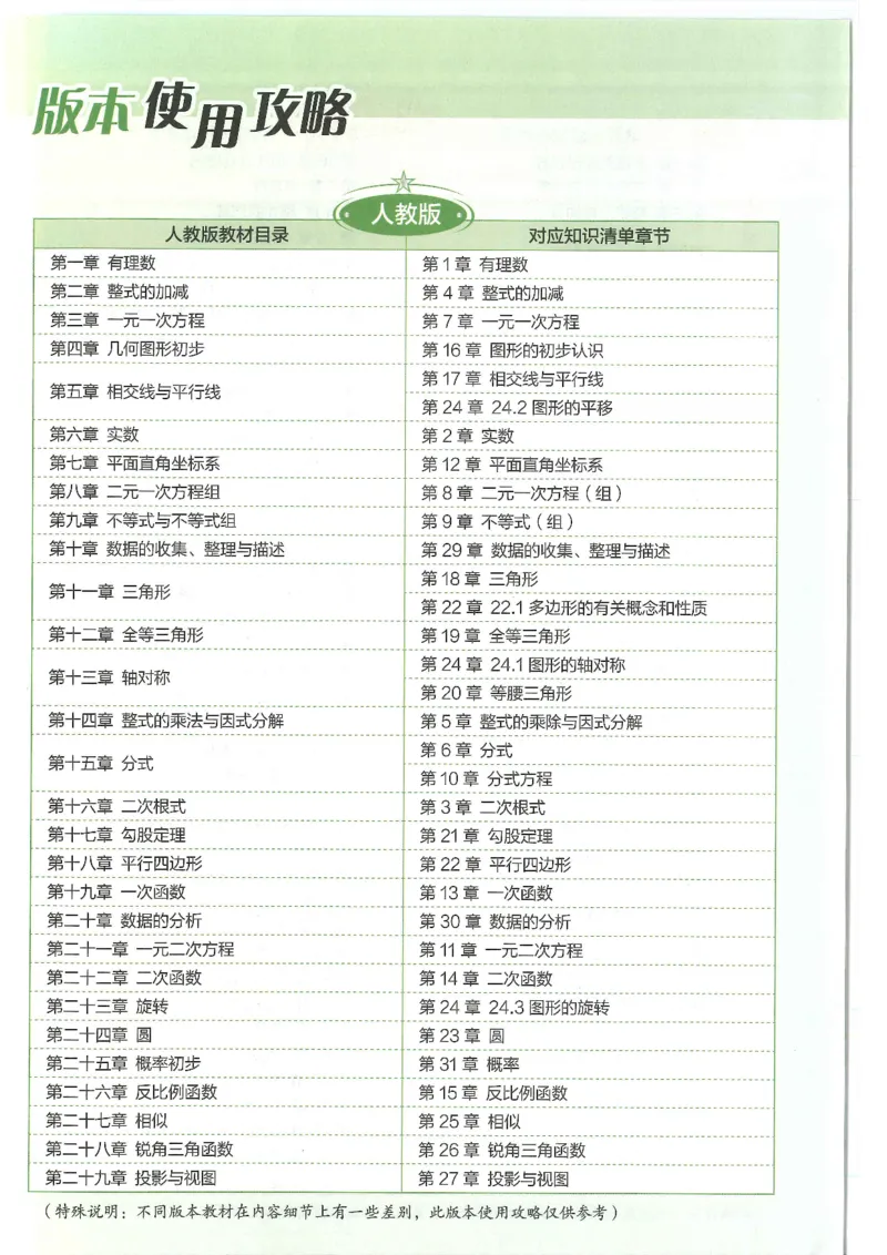 2025版《初中知识清单》-数学_《初中全科目知识点汇总》_2025初中知识清单_数学