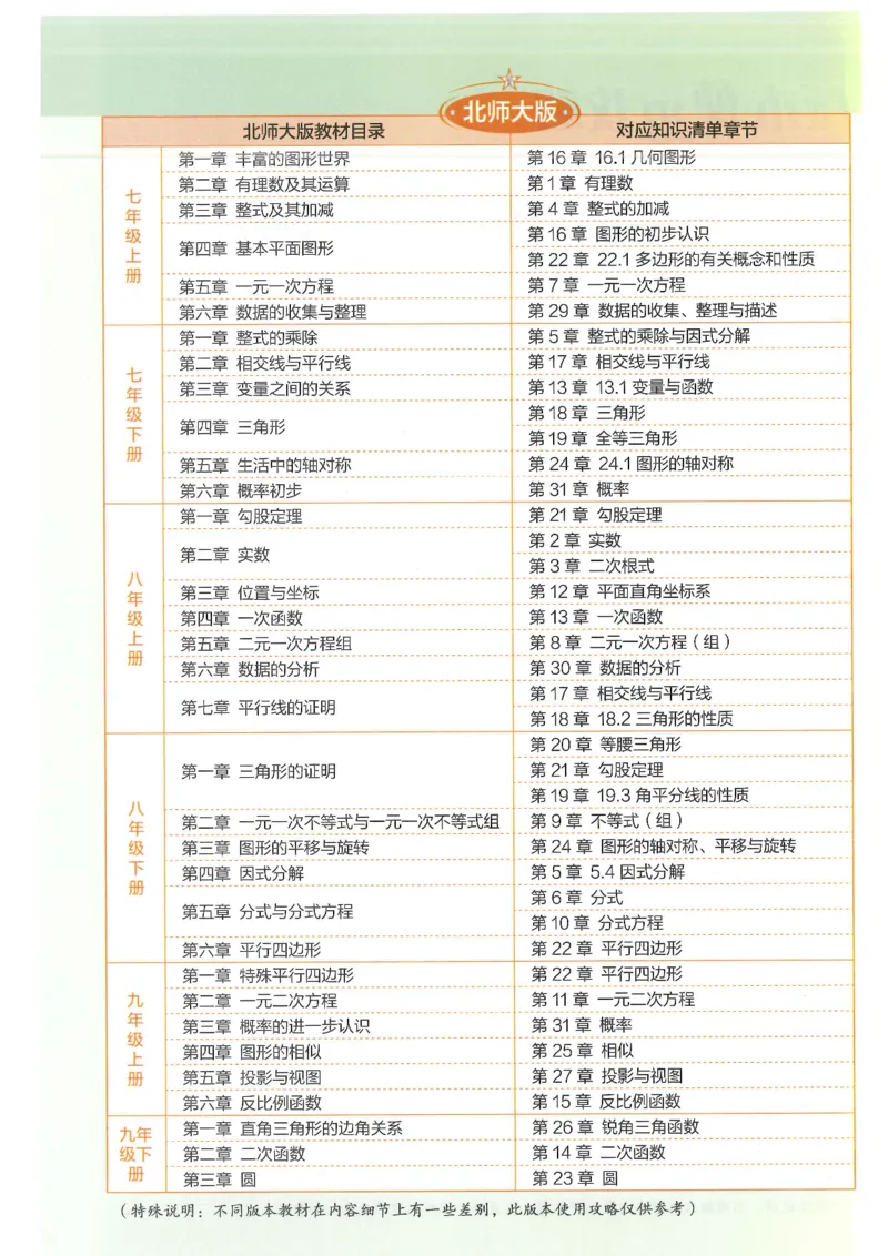 2025版《初中知识清单》-数学_《初中全科目知识点汇总》_2025初中知识清单_数学