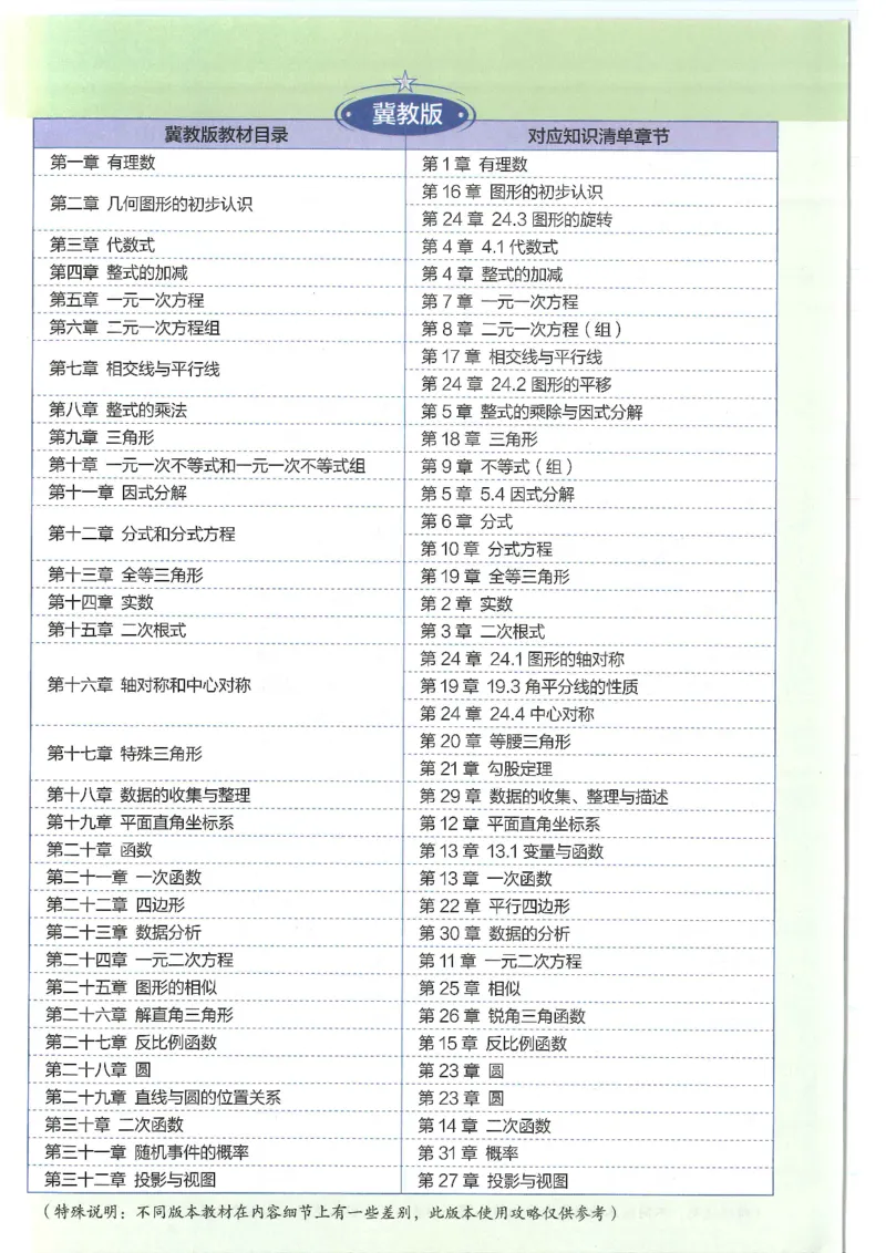 2025版《初中知识清单》-数学_《初中全科目知识点汇总》_2025初中知识清单_数学