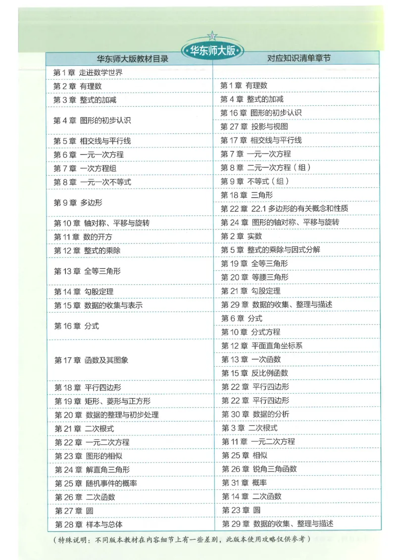 2025版《初中知识清单》-数学_《初中全科目知识点汇总》_2025初中知识清单_数学