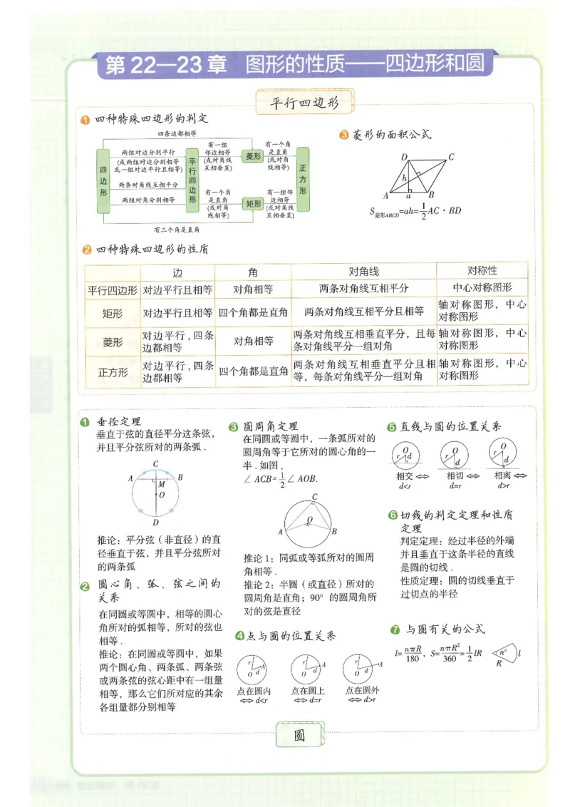 2025版《初中知识清单》-数学_《初中全科目知识点汇总》_2025初中知识清单_数学