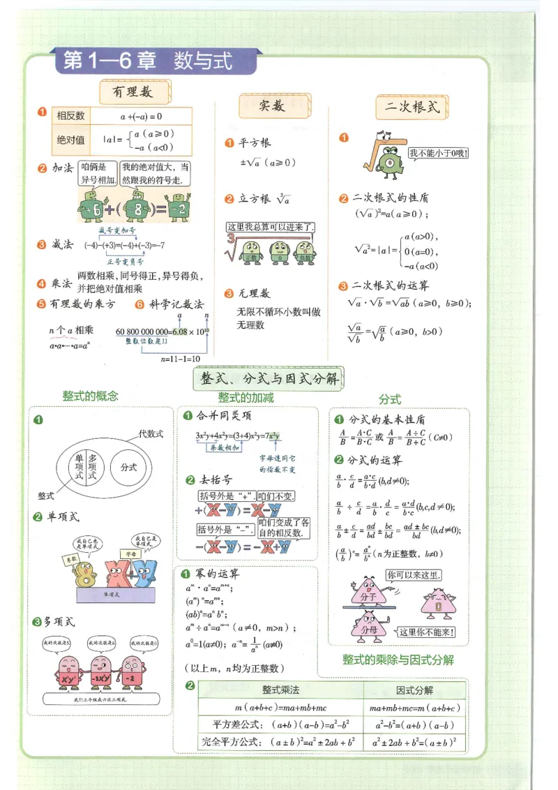 2025版《初中知识清单》-数学_《初中全科目知识点汇总》_2025初中知识清单_数学