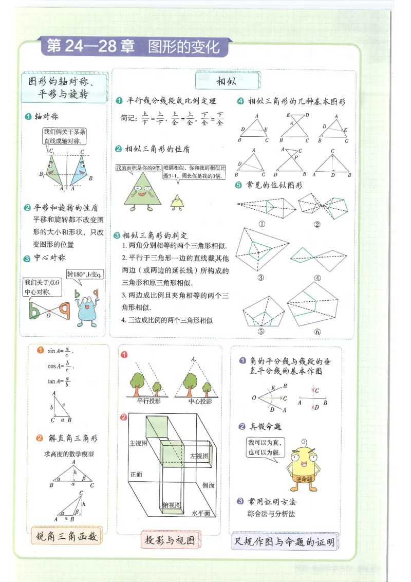 2025版《初中知识清单》-数学_《初中全科目知识点汇总》_2025初中知识清单_数学