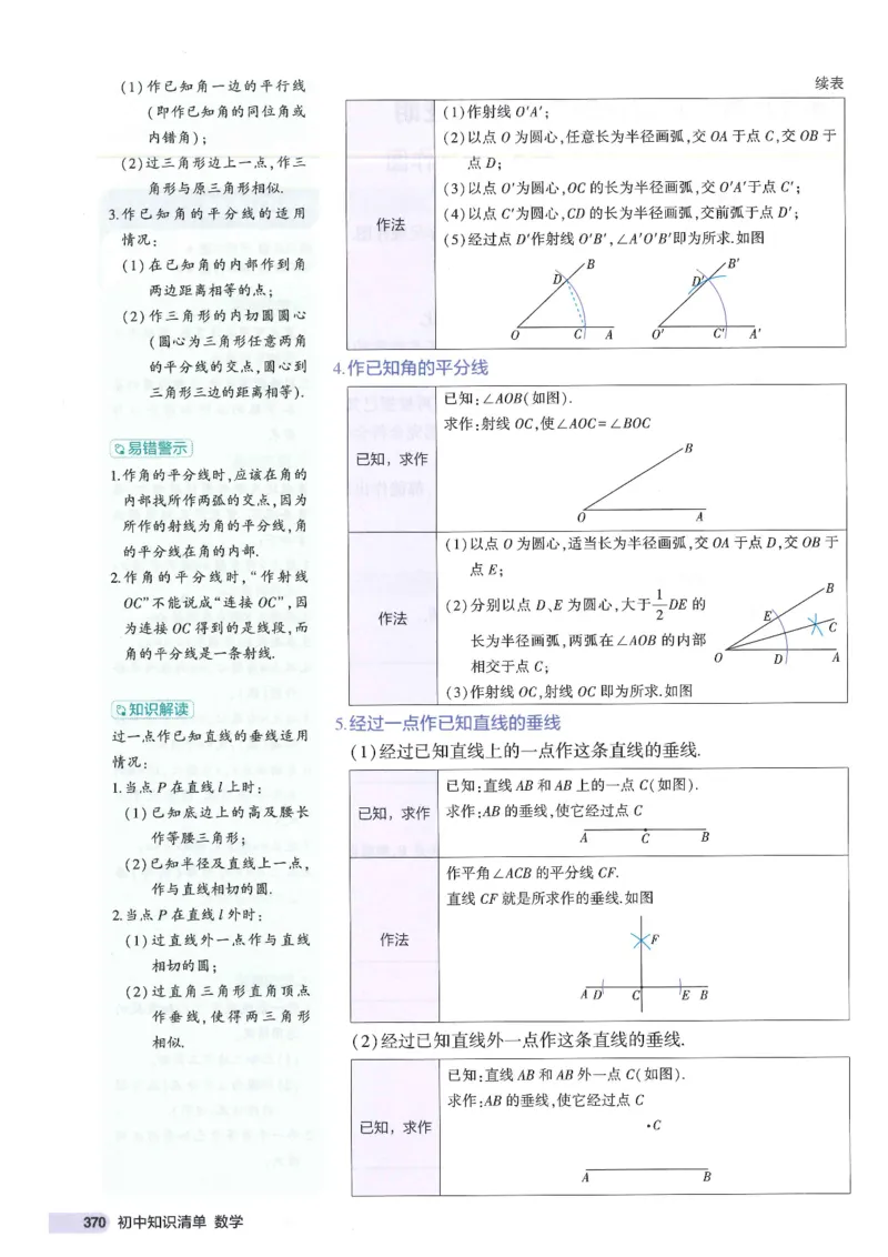 2025版《初中知识清单》-数学_《初中全科目知识点汇总》_2025初中知识清单_数学