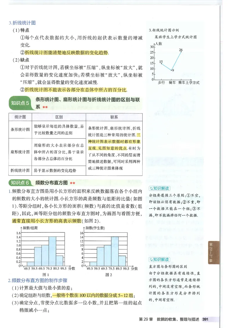 2025版《初中知识清单》-数学_《初中全科目知识点汇总》_2025初中知识清单_数学