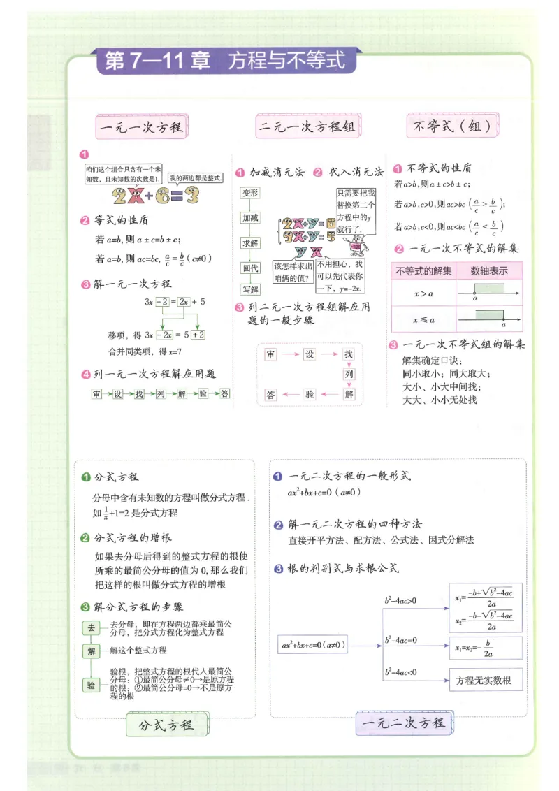 2025版《初中知识清单》-数学_《初中全科目知识点汇总》_2025初中知识清单_数学
