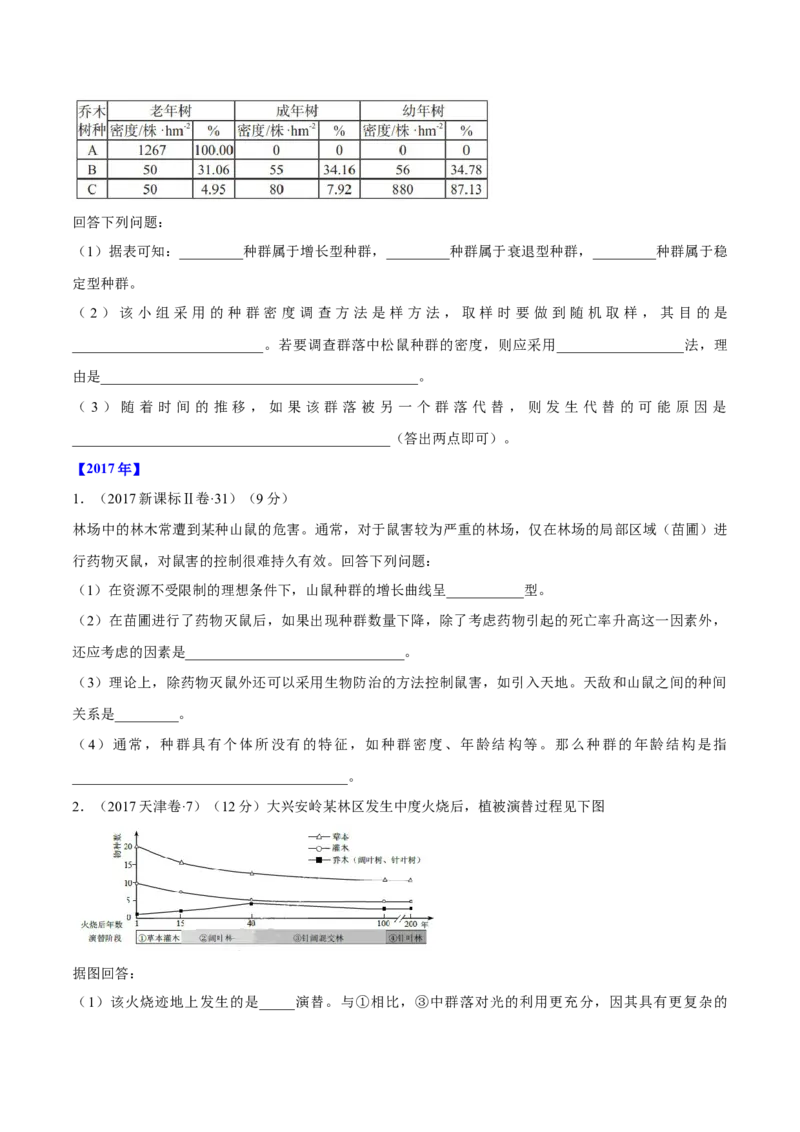 专题16生物与环境综合-十年（2012-2021）高考生物真题分项汇编（全国通用）（原卷版）_高考真题分类汇编(2012-2022)生物_高考真题分项汇编(2012-2021)生物