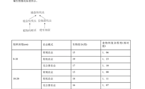 专题16生物与环境综合-十年（2012-2021）高考生物真题分项汇编（全国通用）（原卷版）_高考真题分类汇编(2012-2022)生物_高考真题分项汇编(2012-2021)生物